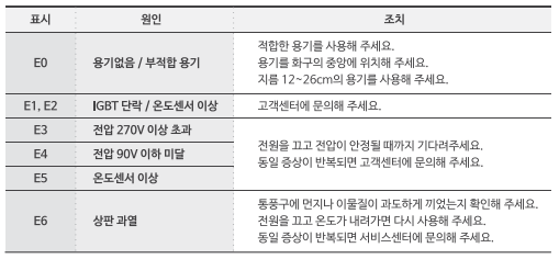 [인덕션/하이라이트]에러코드가 떳어요