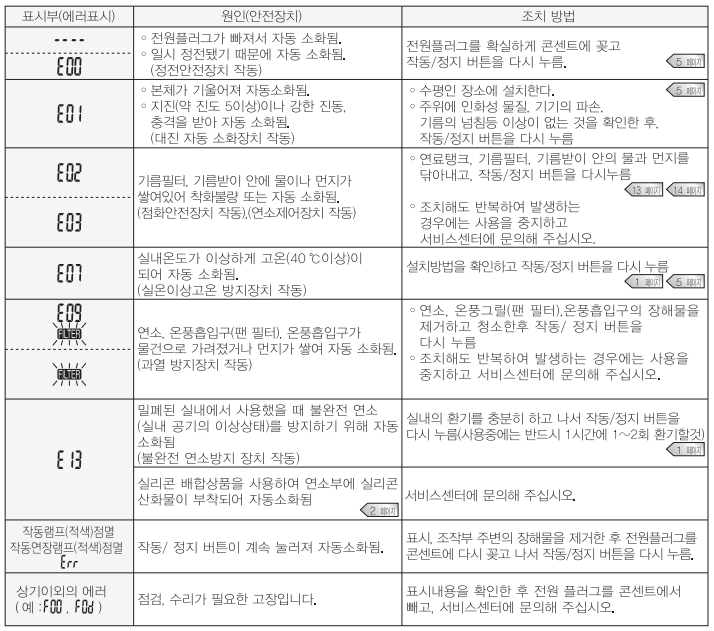 [팬히터]에러코드가 떴어요