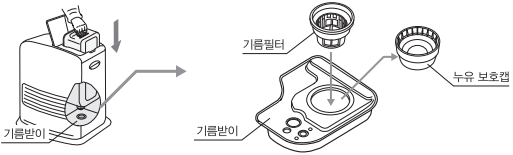 [팬히터]누유 보호 캡은 언제 사용하나요?