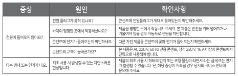 [석영관히터]주요 불량 증상 및 점검 방법