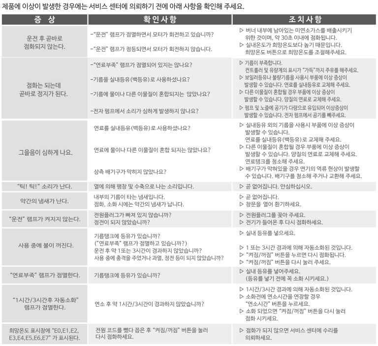 [열풍히터]SBH-C6000S 주요 증상별 조치 방법이 궁금해요